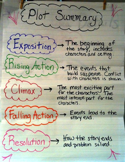 Plot Summaries .